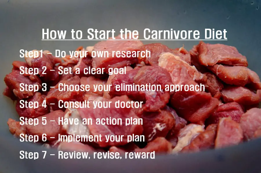 How To Start The Carnivore Diet Step By Step